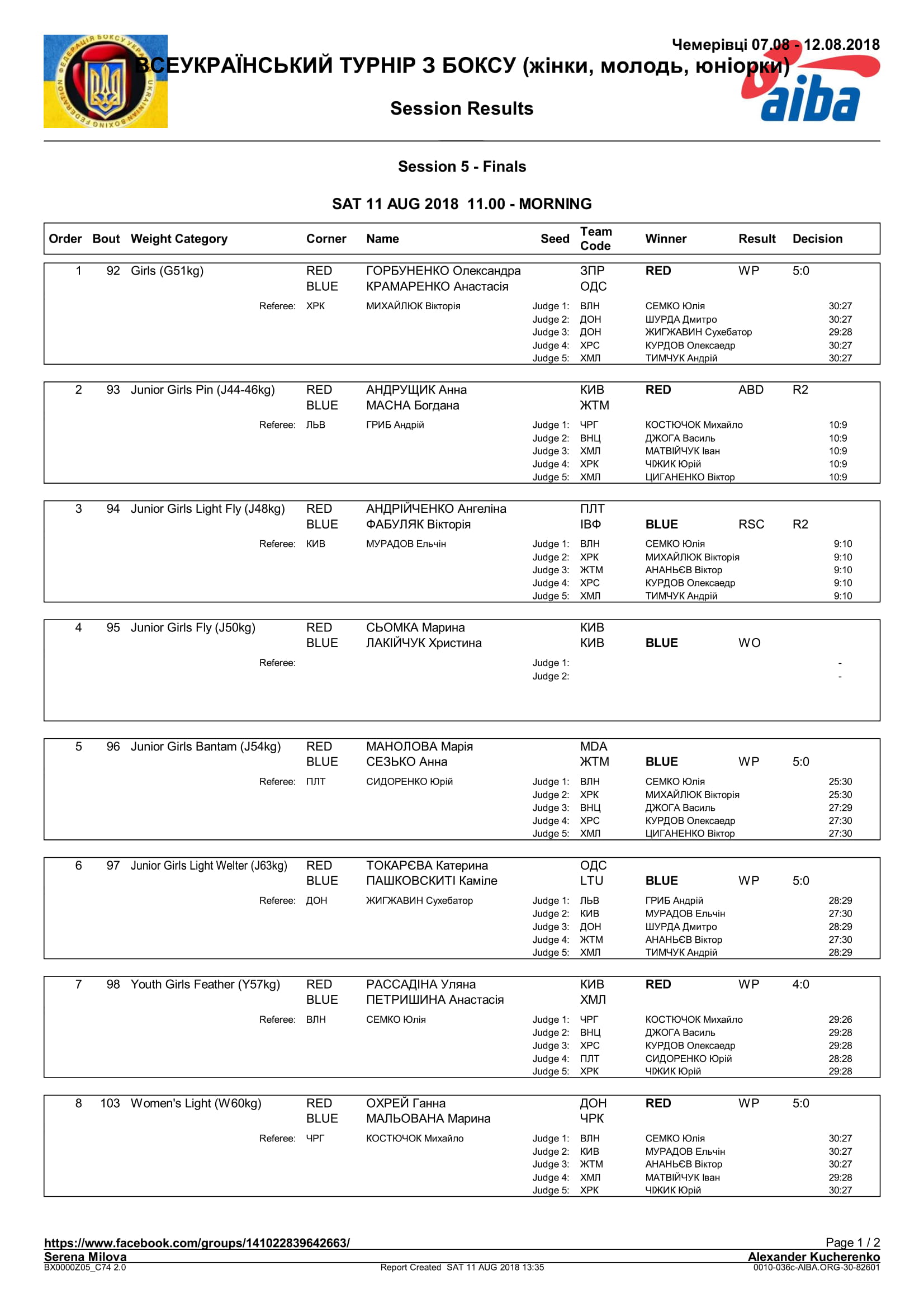 Чемерівці Результаты 11.08.2018